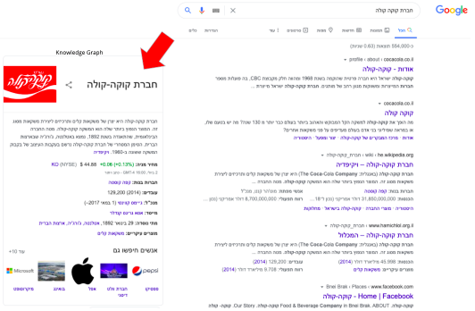 גרף ידע בתוצאות החיפוש - חברת קוקה קולה