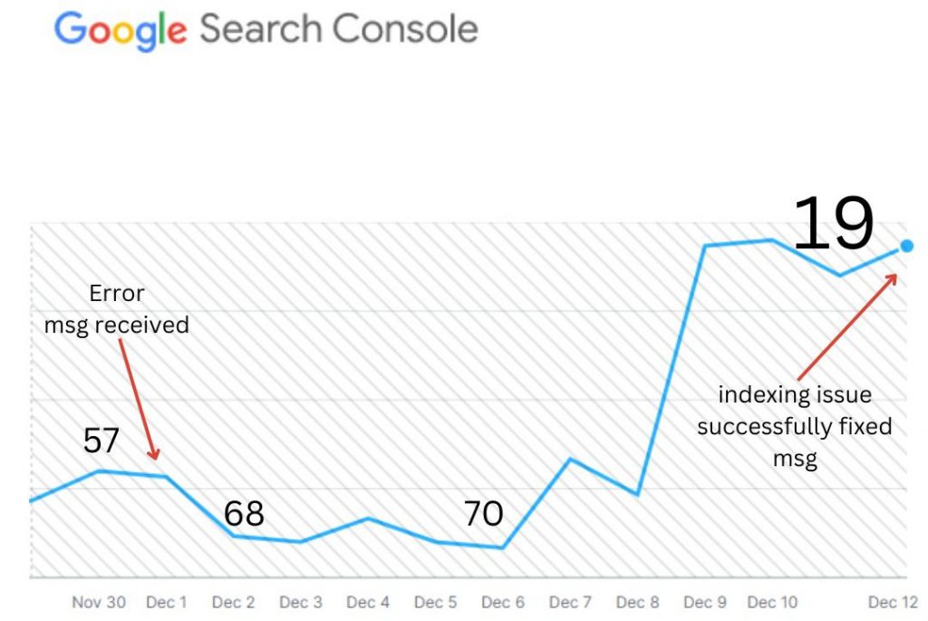 ranking graph post fixing video error