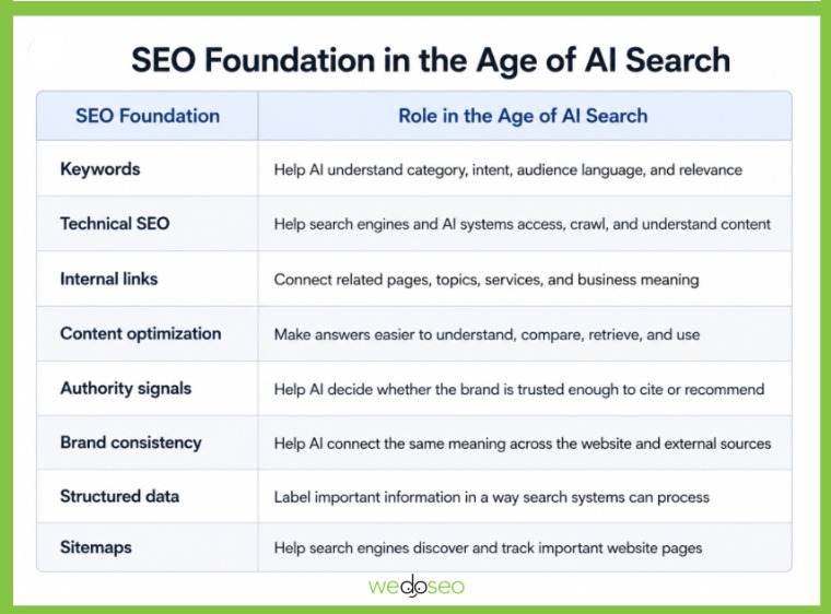seo checklist for ai search era