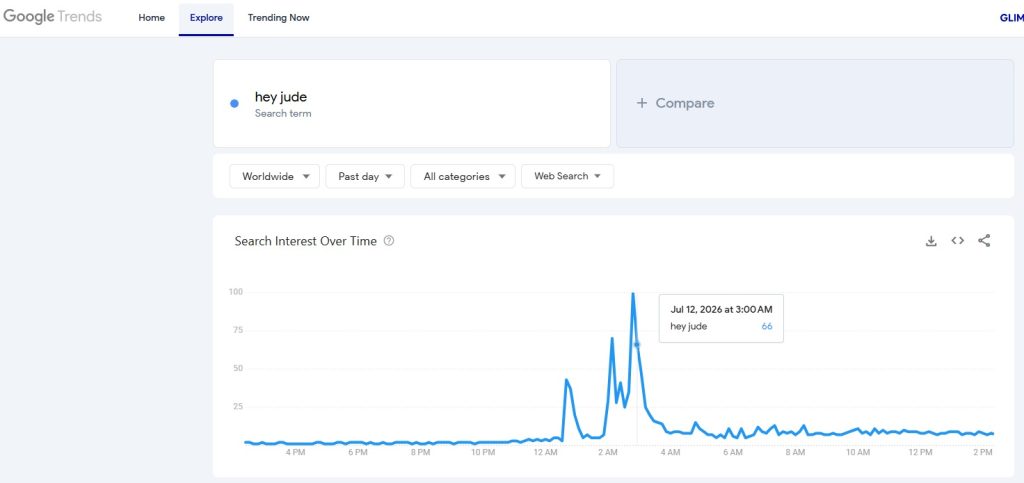 Hey Jude Google trends July 12th 2026